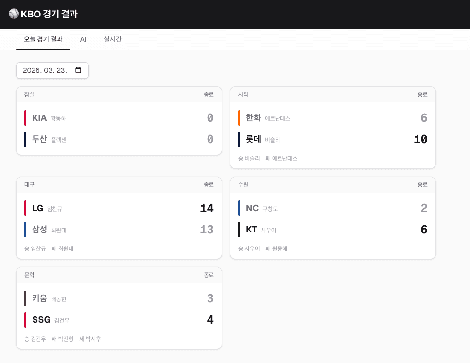 KBO Stats